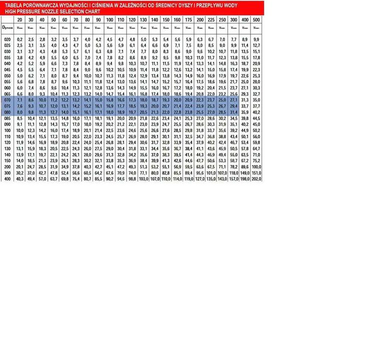 Dysza wody karcher rotacyjna obrotowa K/PARTS 070/080 4.767-120.0