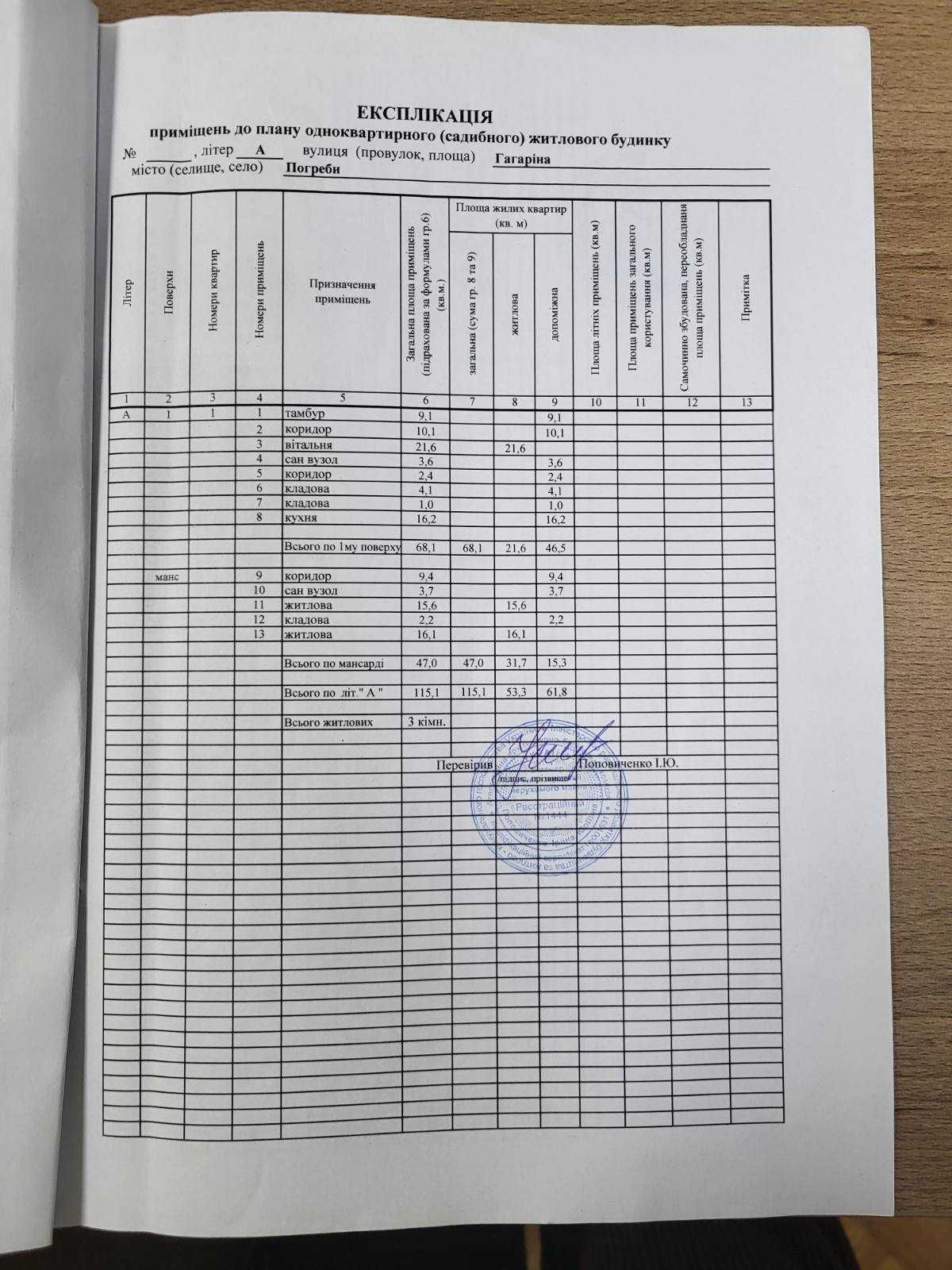 Будинок біля лісу, Київська область, Васильків-Погреби, власник