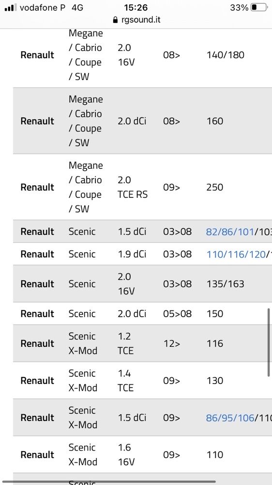 Filtro ar Renault reutilizável Pilot - Novo