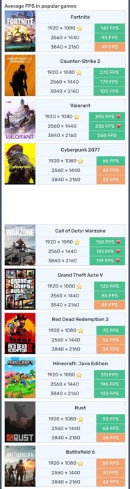 PC Gamer Ryzen 5600X