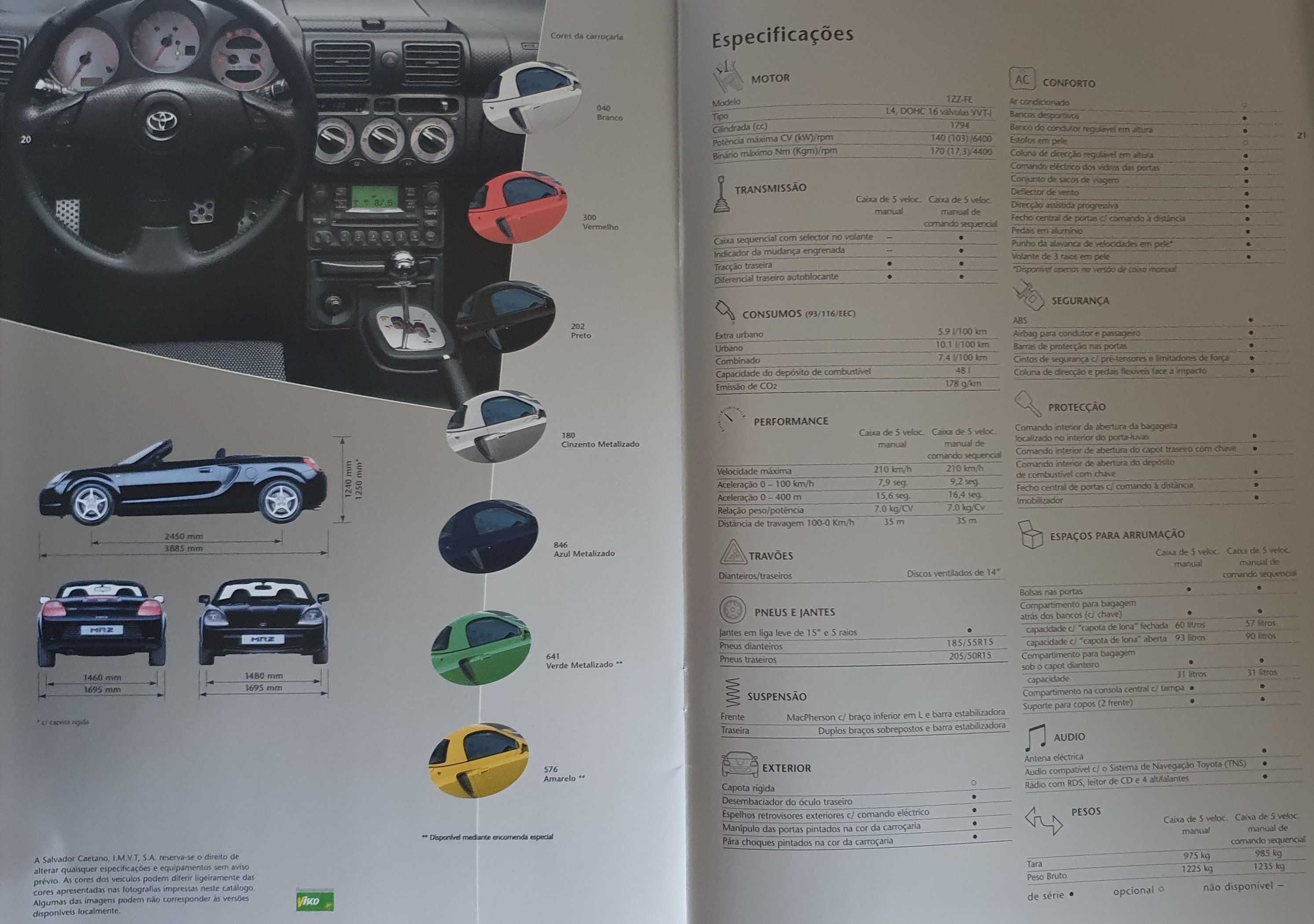 Catálogo automóvel Toyota MR2 - Ano 2002