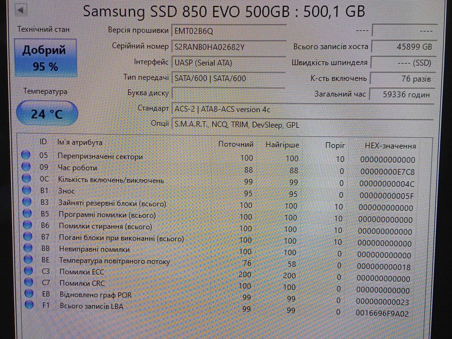500Gb SSD накопичувач Samsung 850 Evo SATAIII 2.5"