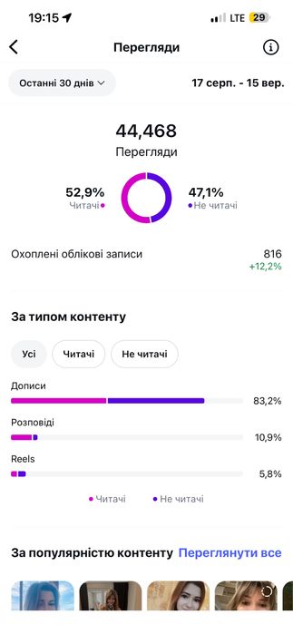 Активный аккаунт!! Продам инстаграм страницу 2,3к. БЕЗ БОТОВ.