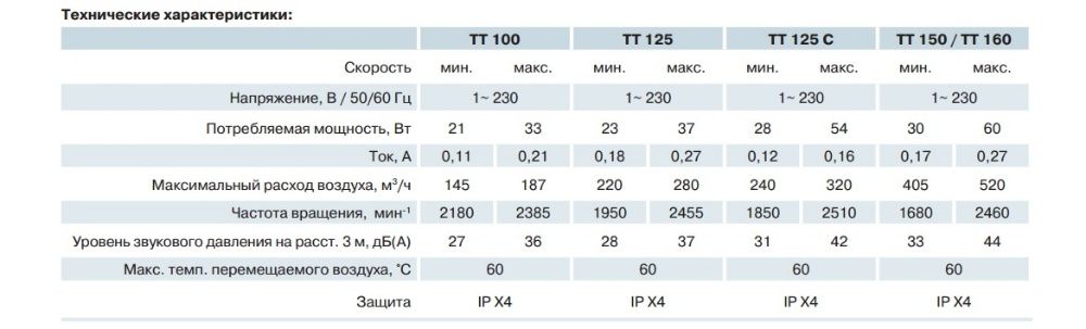 Канальний вентилятор Домовент ТТ ПРО 125 ТУРБО
