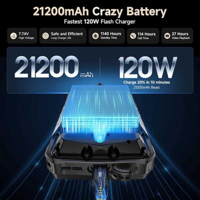 Ulefone Armor 29 Ultra 5G 16GB/1TB  21200mAh IP69K 3.4GHz