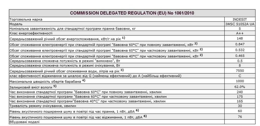 Продам пральну машину Indesit, до 5 кг