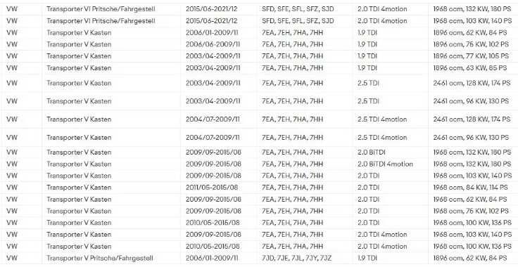 Фильтр топливный 7H0127401B  VW Touareg 2.5D (03-10) T5-T6 2.0D (03-19