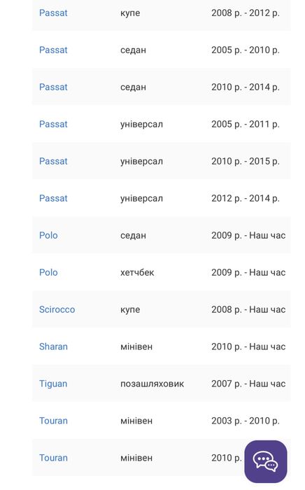 Компресор кондиціонера VW,Skoda,Audi,Seat