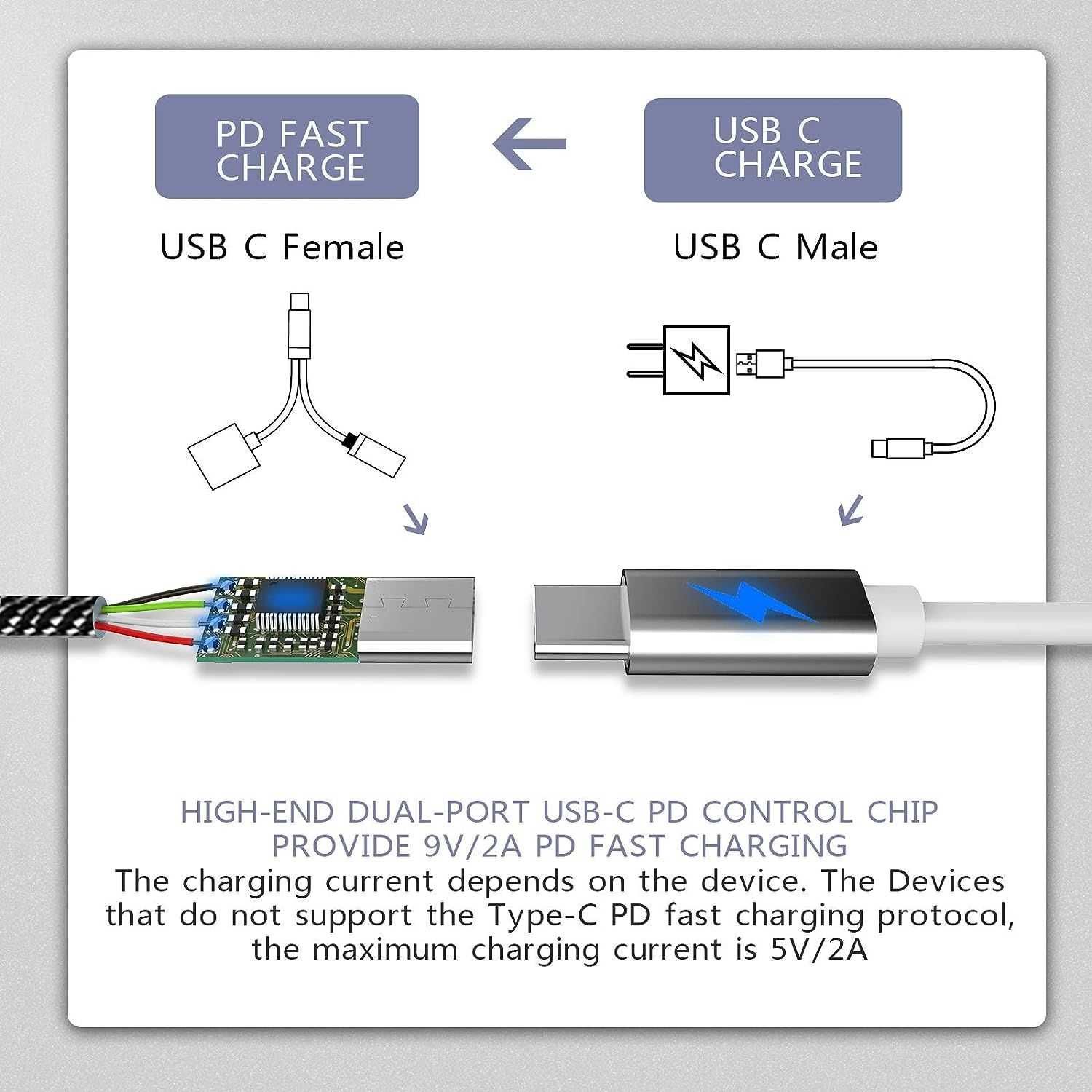 Адаптер MOSWAG USB C OTG Adapter (USB C Female и USB A Female)