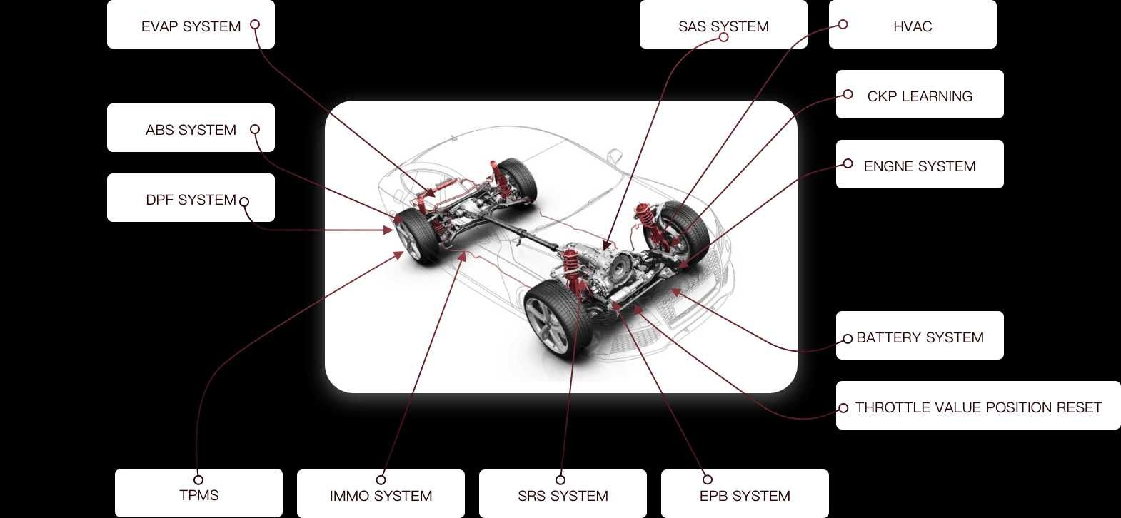 THINKCAR / THINKTOOL LITE 2 lata aktualizacja 15 funkcji POLSKI