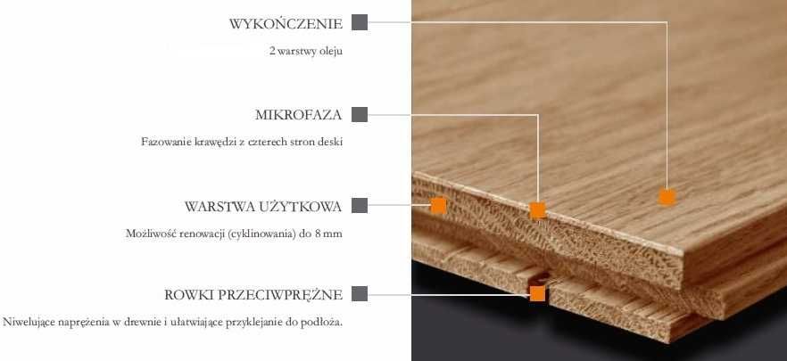 Deska Podłogowa LITA  dąb jesion wiąz PROMOCJA