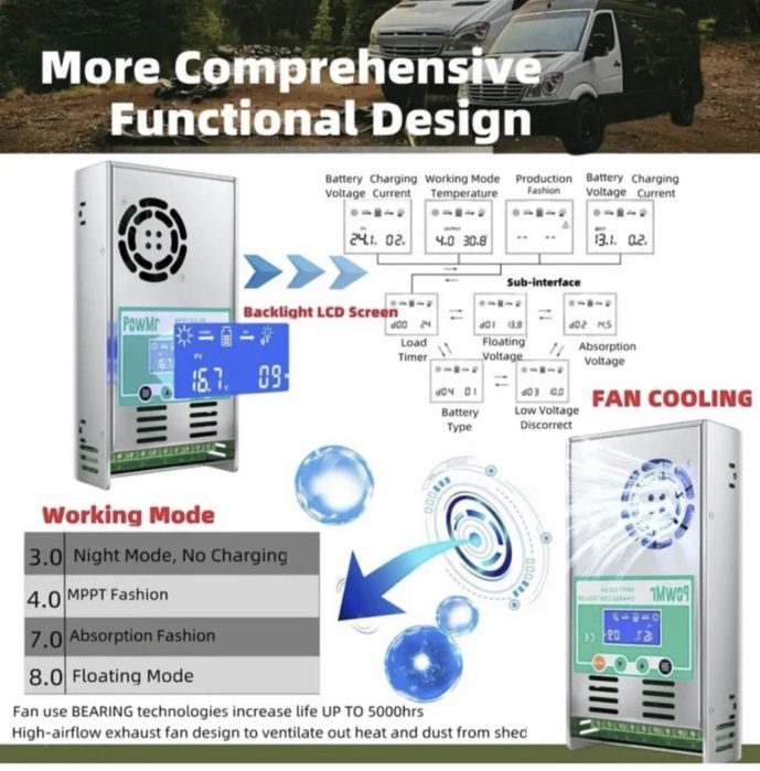 Контролер заряду PowMR 60A MPPT 12V 24V 36V 48V для li-ion lifepo4