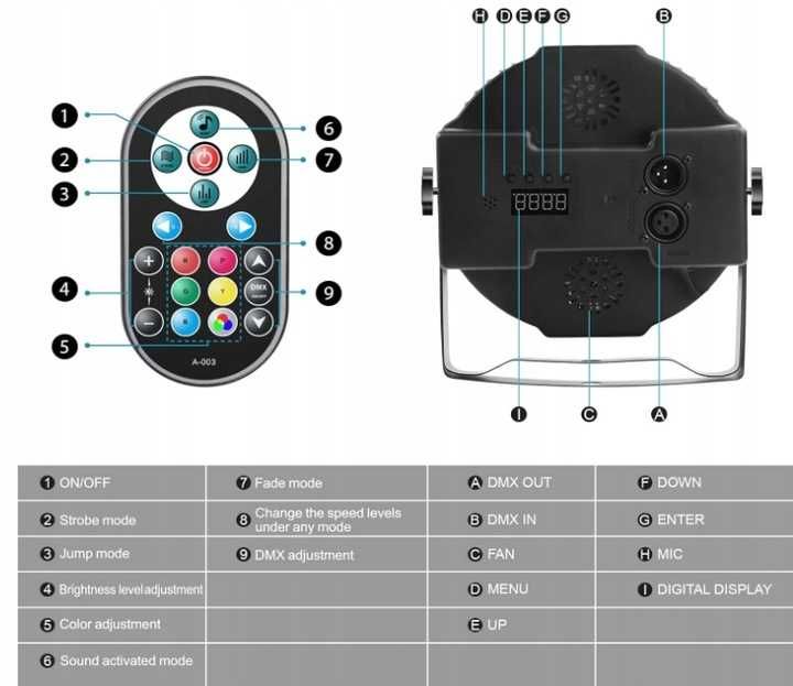 Reflektor sceniczny LED HOLDLAMP DMX Light 36 LED 36x1 + PILOT SLIM