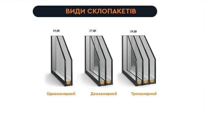 Вікна, двері та балкони з металопластик у, під ключ