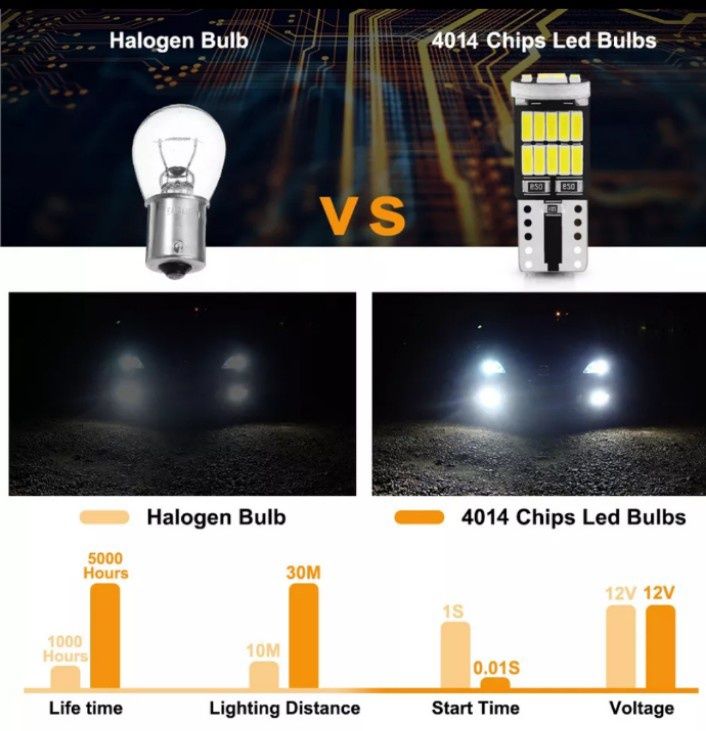 Lâmpadas led w5w t10 Portes GRATUITOS