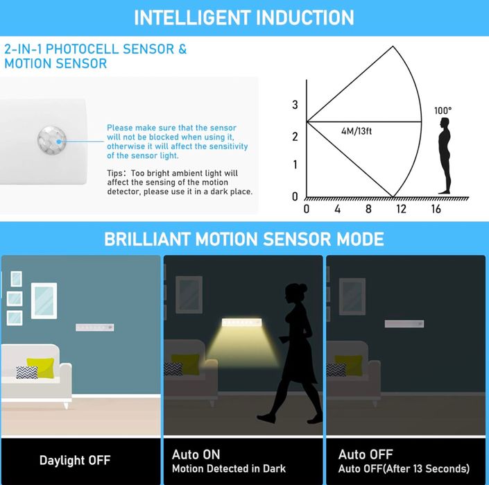 Акамуляторна лампа автоматична датчік руху,магн.кріп.сенсор освітлення