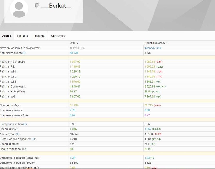 Продаж акаунта World of Tanks