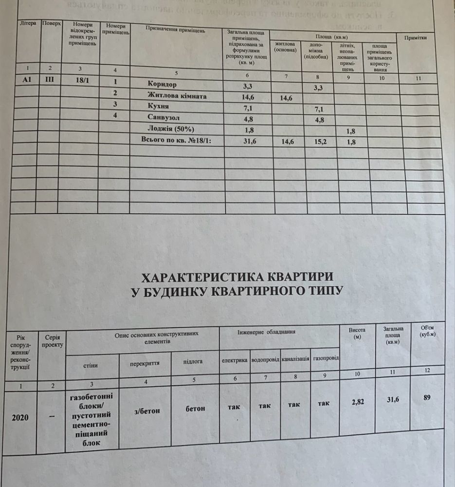 Супер ціна‼️1к кв в жк Софія жк Олімпія Амосова 12  600м Київ