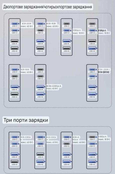 Быстрая зарядка Toocki Gan 67w TCT67 Z08 65W, швидка зарядка Туки 65в
