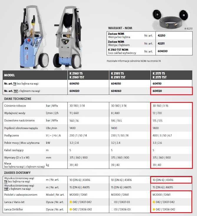 Dostępna! Myjka ciśnieniowa Kranzle 2175 TST silnik wolnoobrotowy 400V