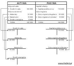 Korepetycje Rachunkowośc