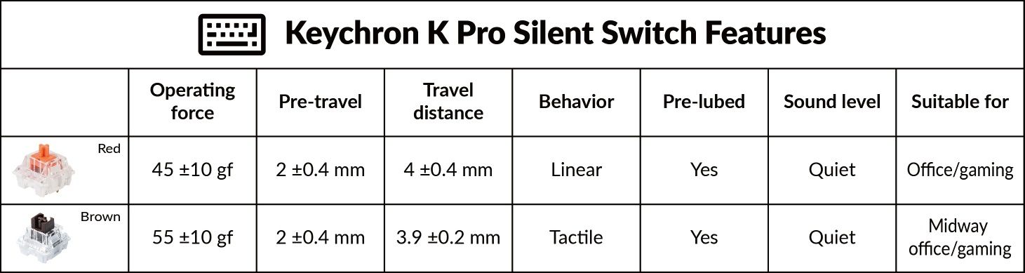 Keychron Silent K Pro brown switch