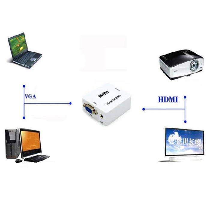 (NOVO) Conversor VGA + Áudio para HDMI - Branco