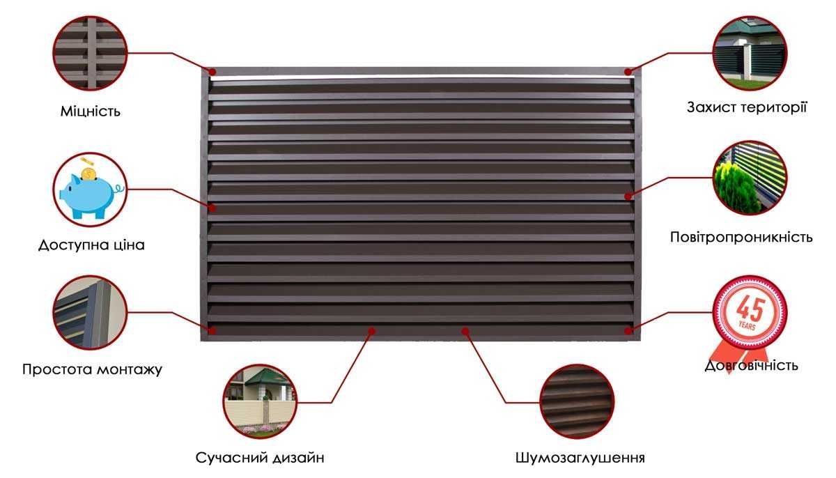 Паркан-жалюзі — це сучасний тип огорожі,