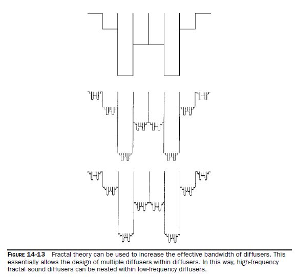 Dyfuzor Schroedera 1D N98 Fractal Wall panel