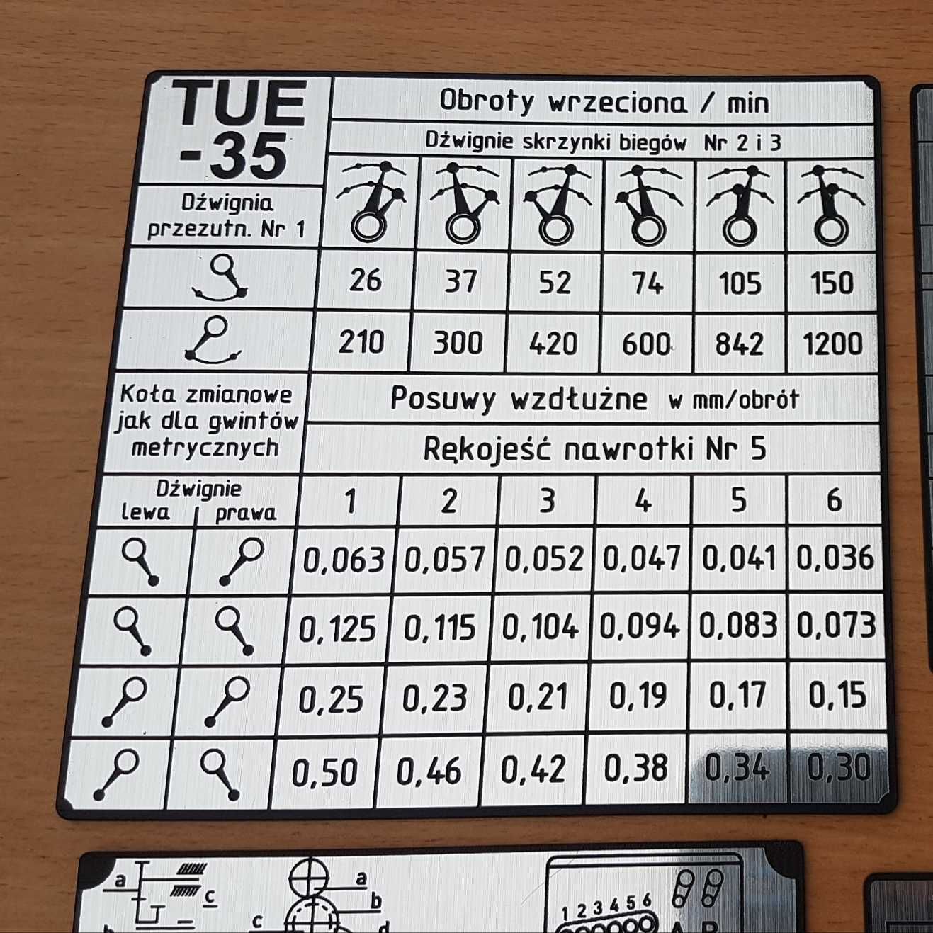 Tokarka TUE 35 Tabliczka Tabliczki Tabela Gwintów