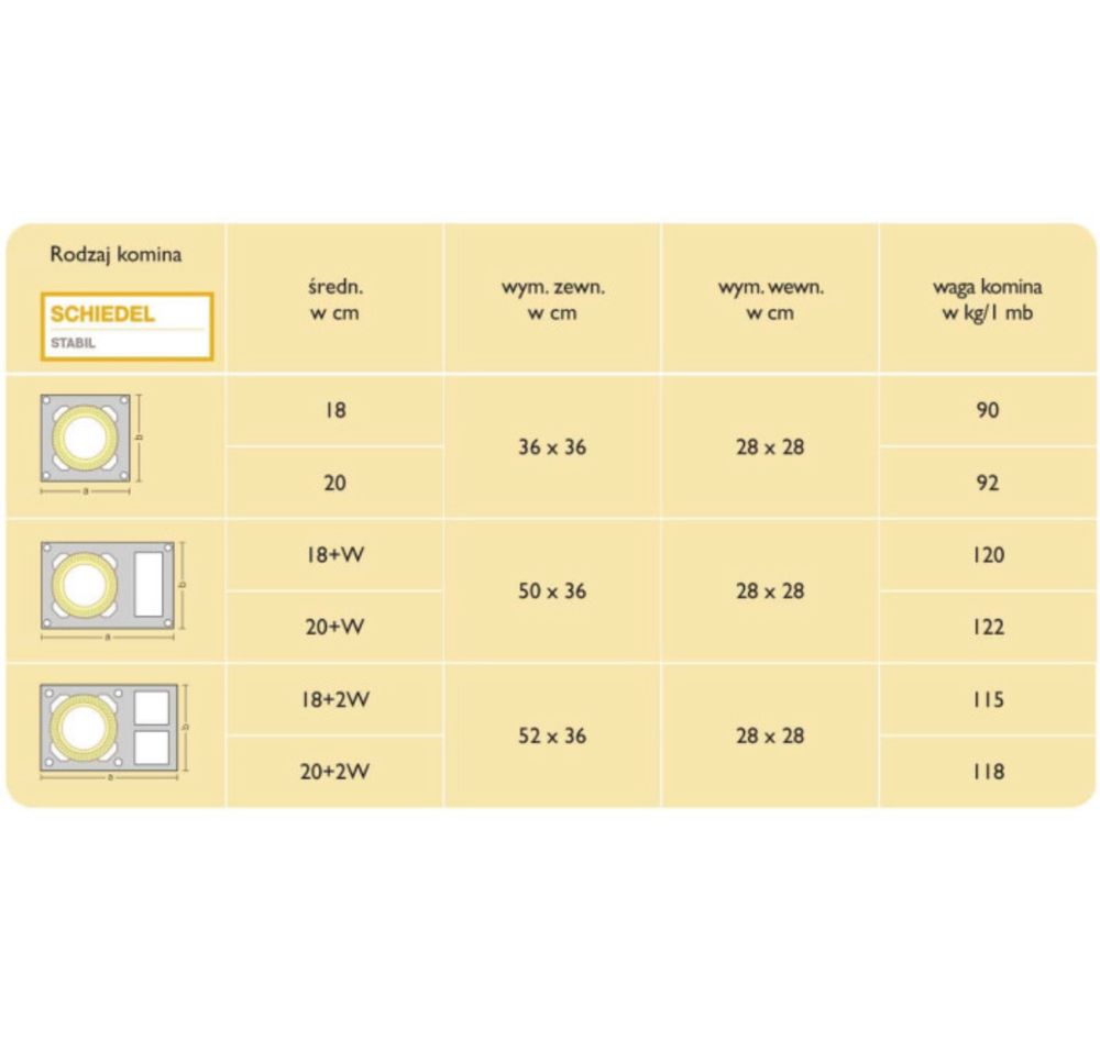 Komin schiedel stabil zestaw startowy wysokość 7 m