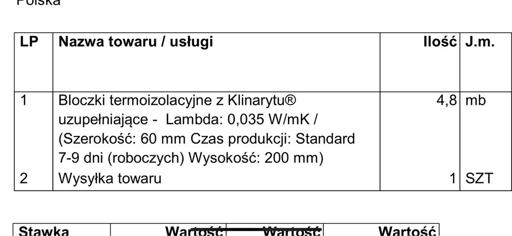 Ciepły próg klinaryt