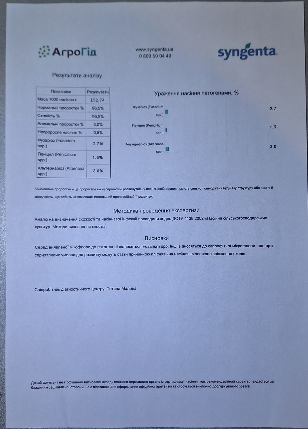 Новий Канадський сорт сої ВІНОНА[SB 271-01] 1-а репродук. Рання!