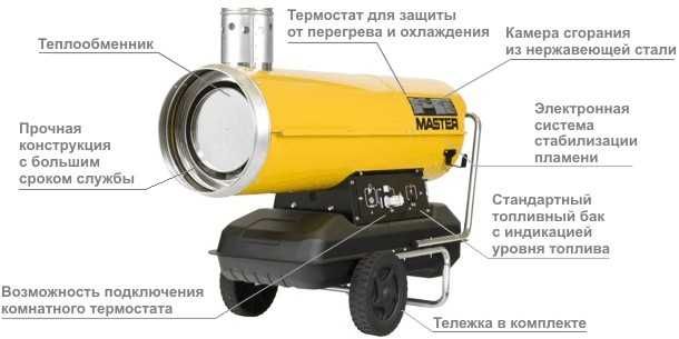 Дизельная пушка нагреватель обогреватель Master BV 290. Б/у.