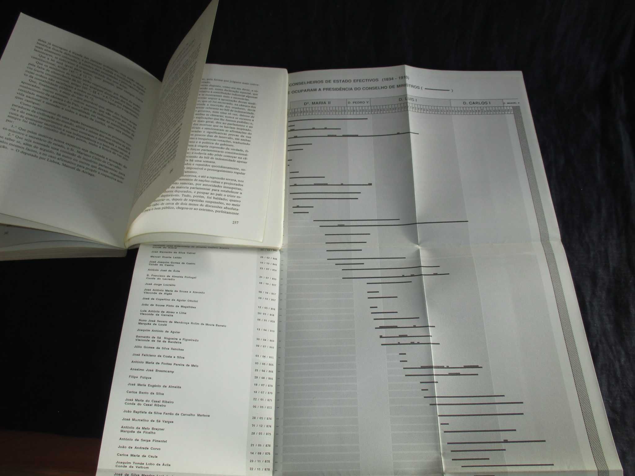 Livro Monarquia Constitucional Manuel Pinto dos Santos