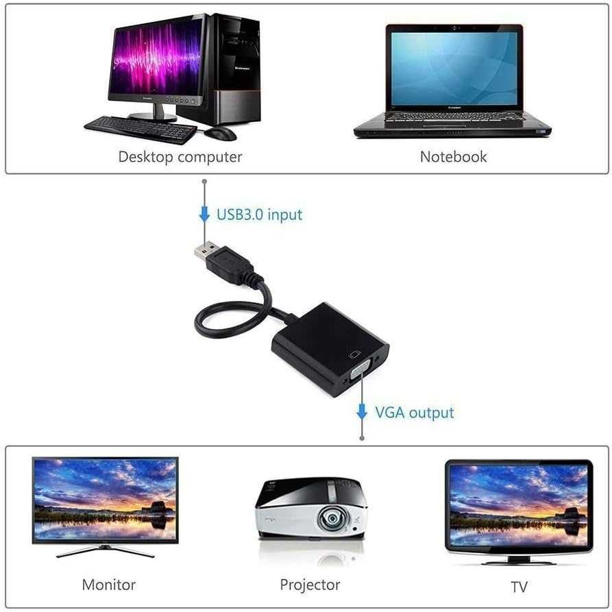 Adapter USB 3.0 na VGA, konwerter adapterów wideo USB na VGA SPC537