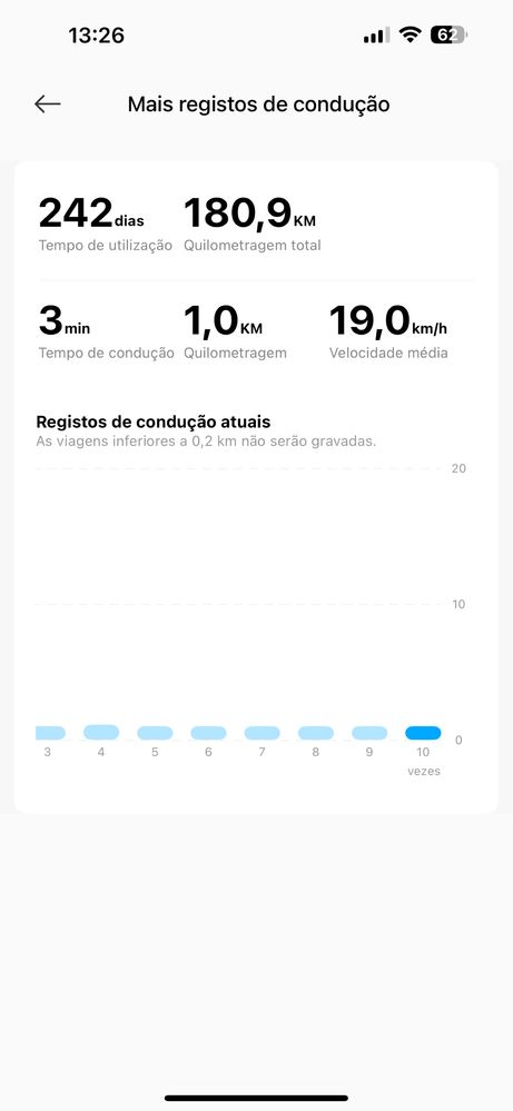Trotinete Elétrica Xiaomi 4 Pro 2ª Geração