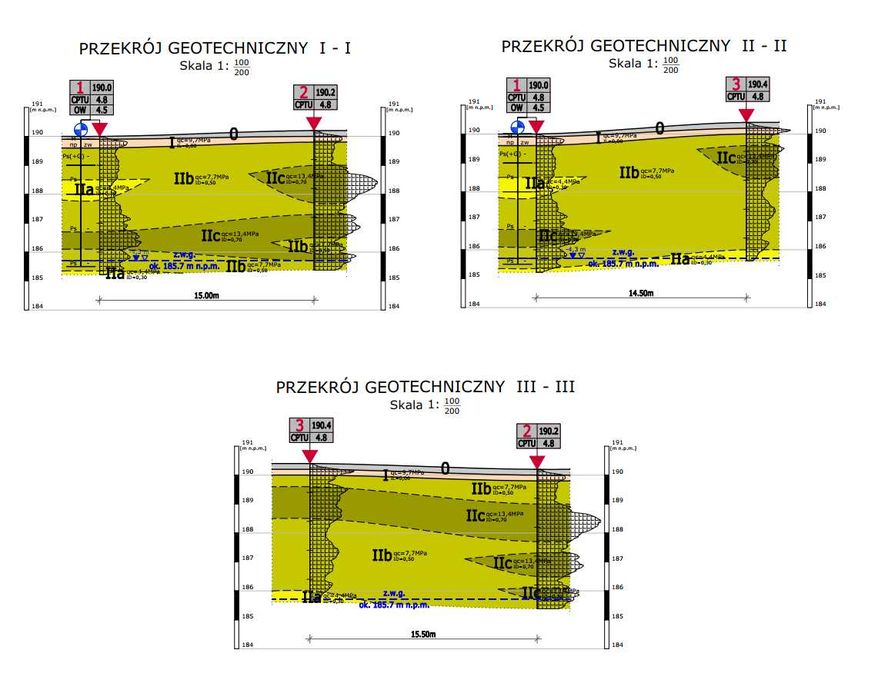 Badania gruntu pod domy jednorodzinne