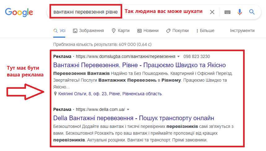 Контекстна реклама від партнера Google в Гугл Адвордс. Бонус до 10 000
