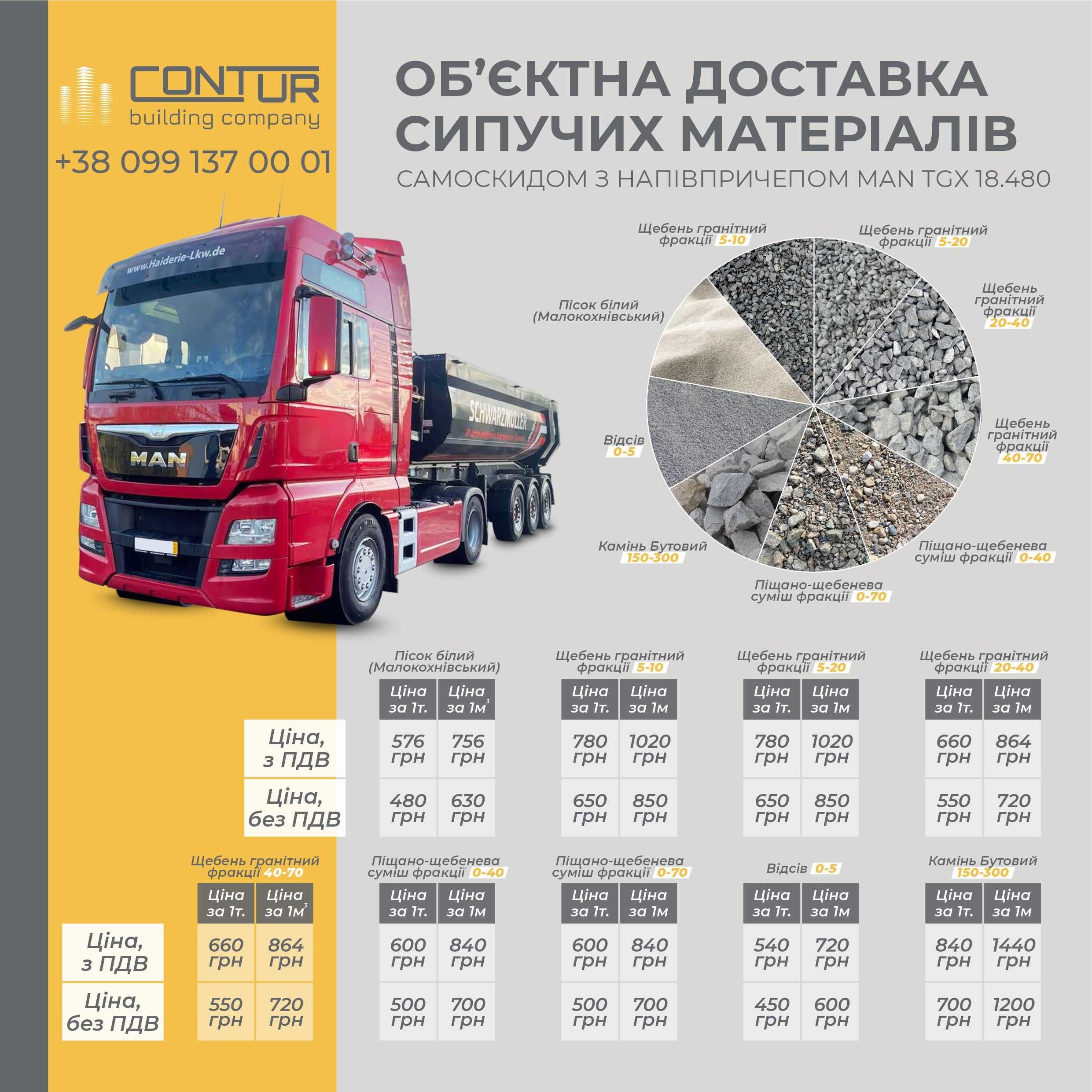Продаж та об’єктна доставка сипучих матеріалів (від 480грн/т)
