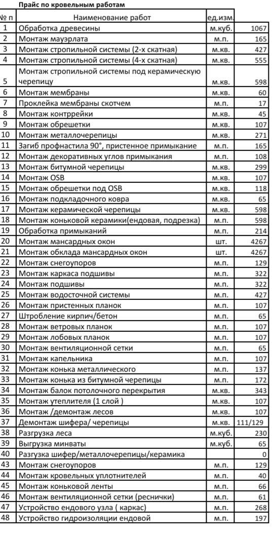 Кровля! Кровельные работы! Ремонт крыш!