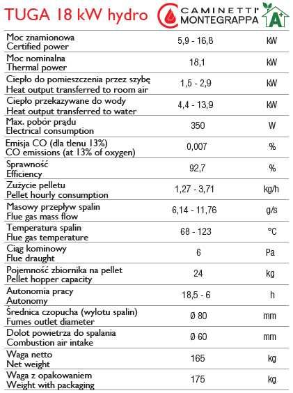 PIECYK NA PELLET Caminetti Montegrappa Tuga 18kW