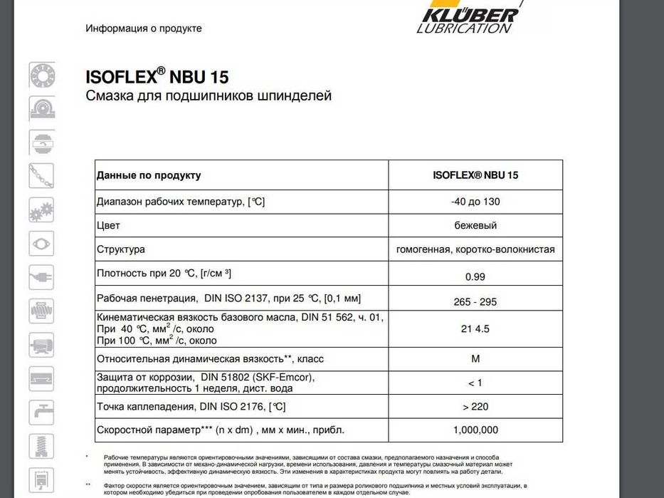 Підшипники Shimano, Ryobi. Мастило синтетика PAO, смазка для котушек