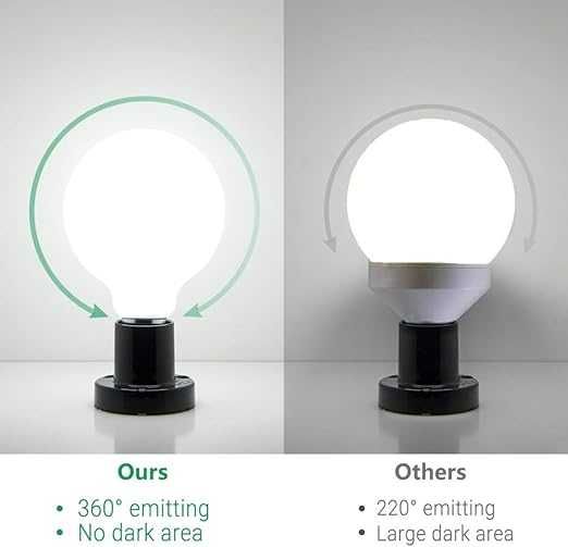 Duże Żarówki LED ENUOTEK E27 6W 680Lm G95 zimna biel 3 sztuki, 9,5 cm