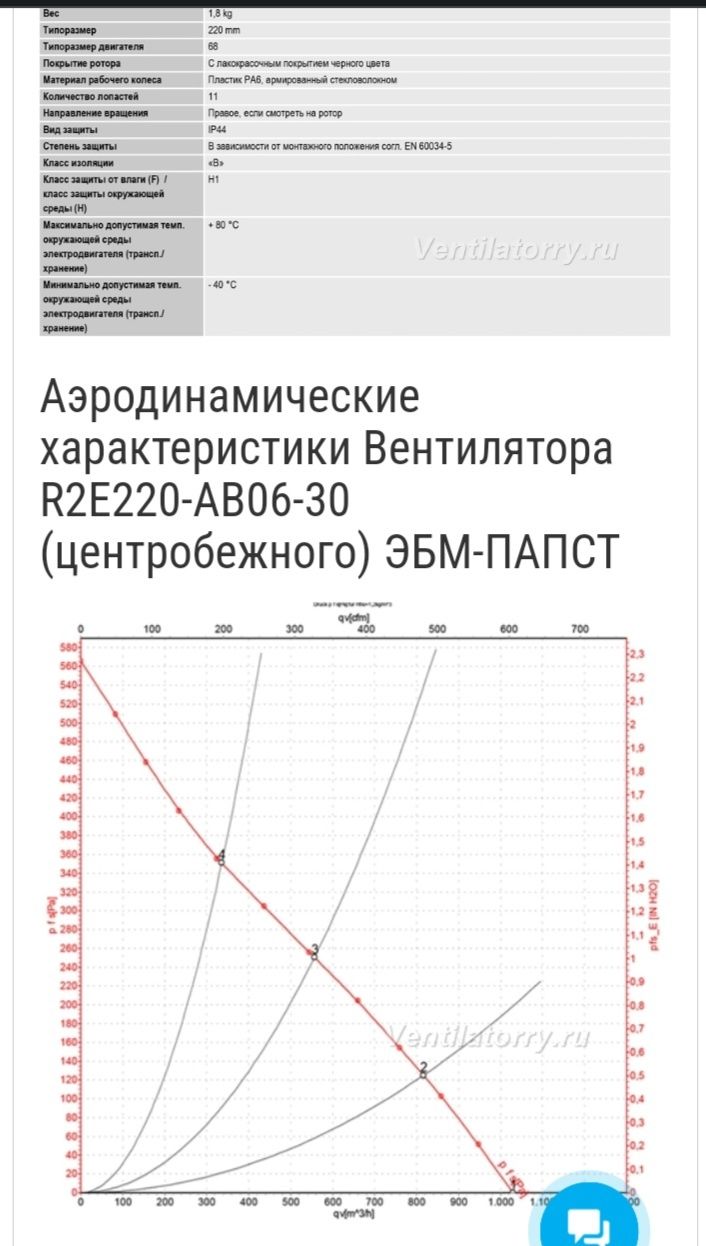 R2E220-AB06-30  вентилятор