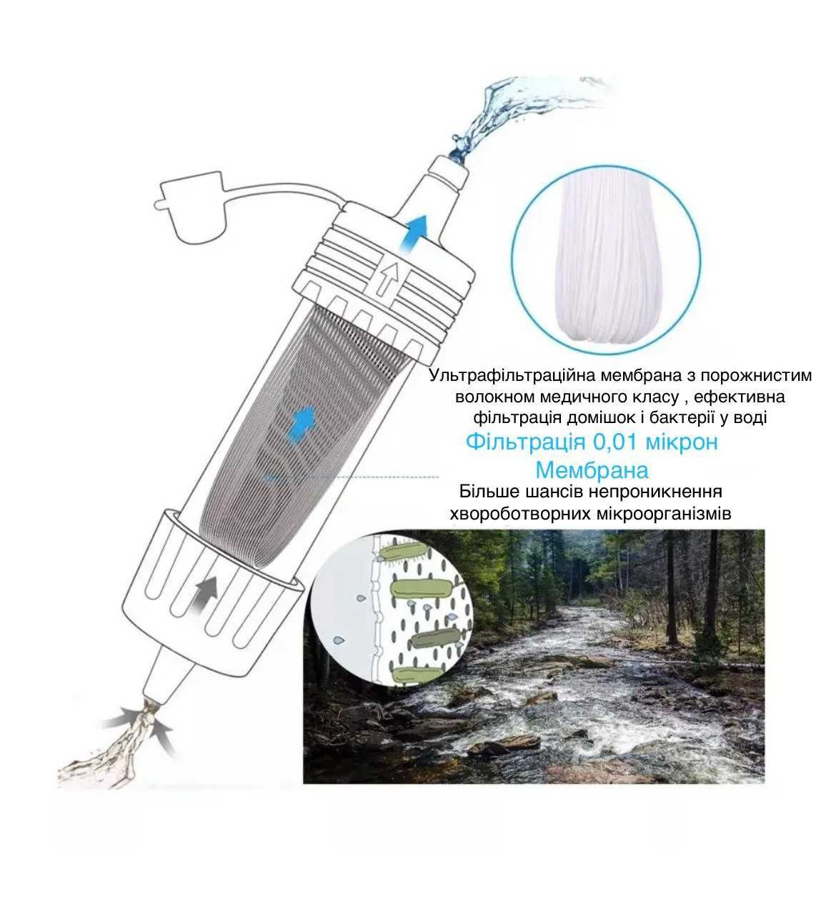 Фільтр для очищення води туристичний Water Filter Straw