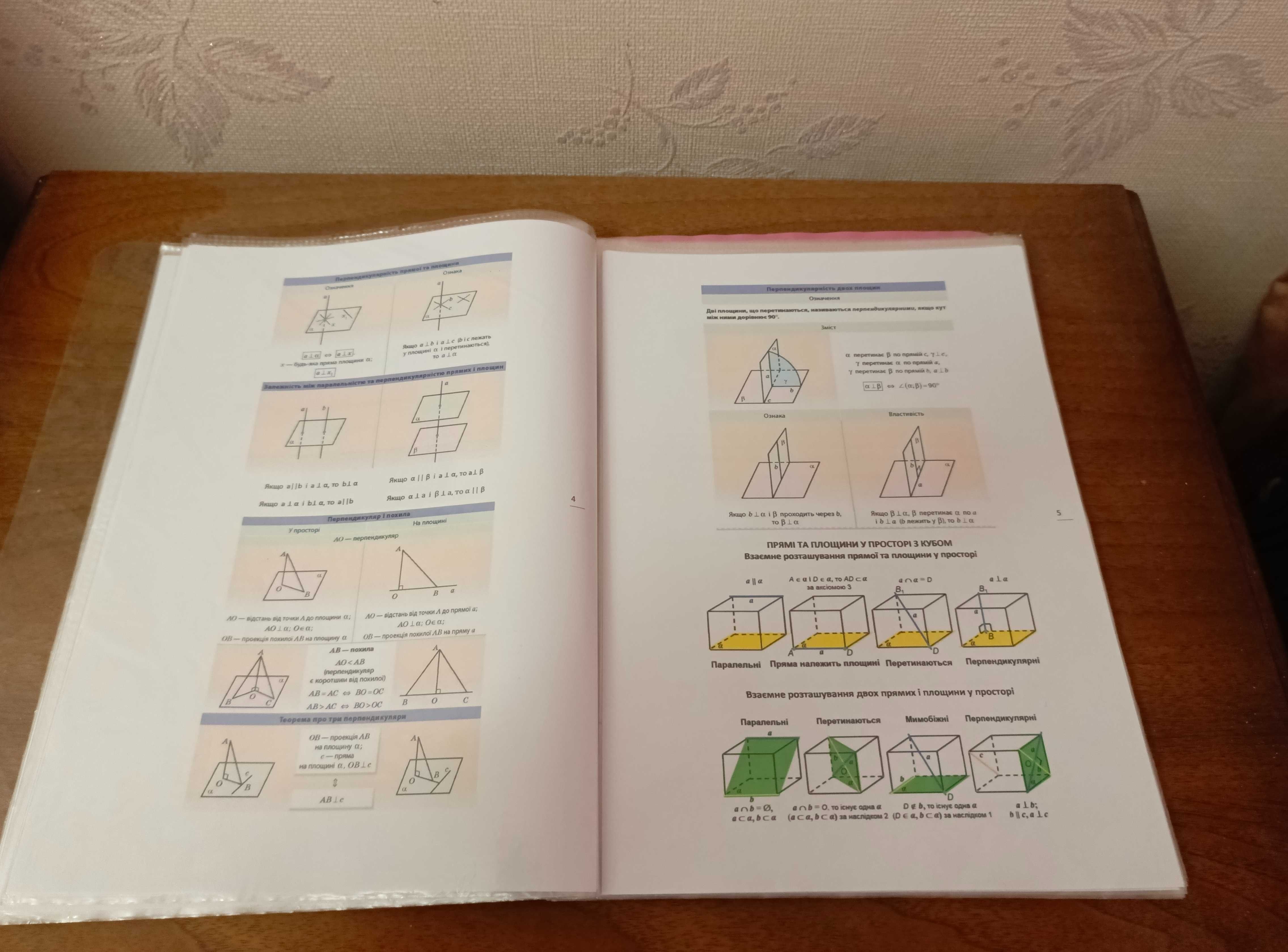 Допомога з математики. Підготовка до НМТ безкоштовно