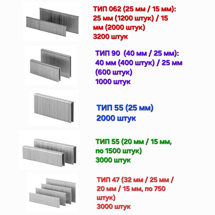 Степлер нейлер електричний з НІМЕЧЧИНИ Parkside PET 25 C3 електростепл