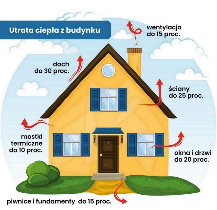 Świadectwo energetyczne charakterystyka energetyczna certyfikat