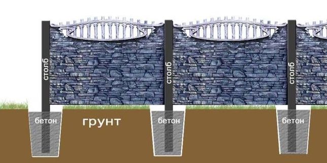 калькулятор стоимости секционного забора